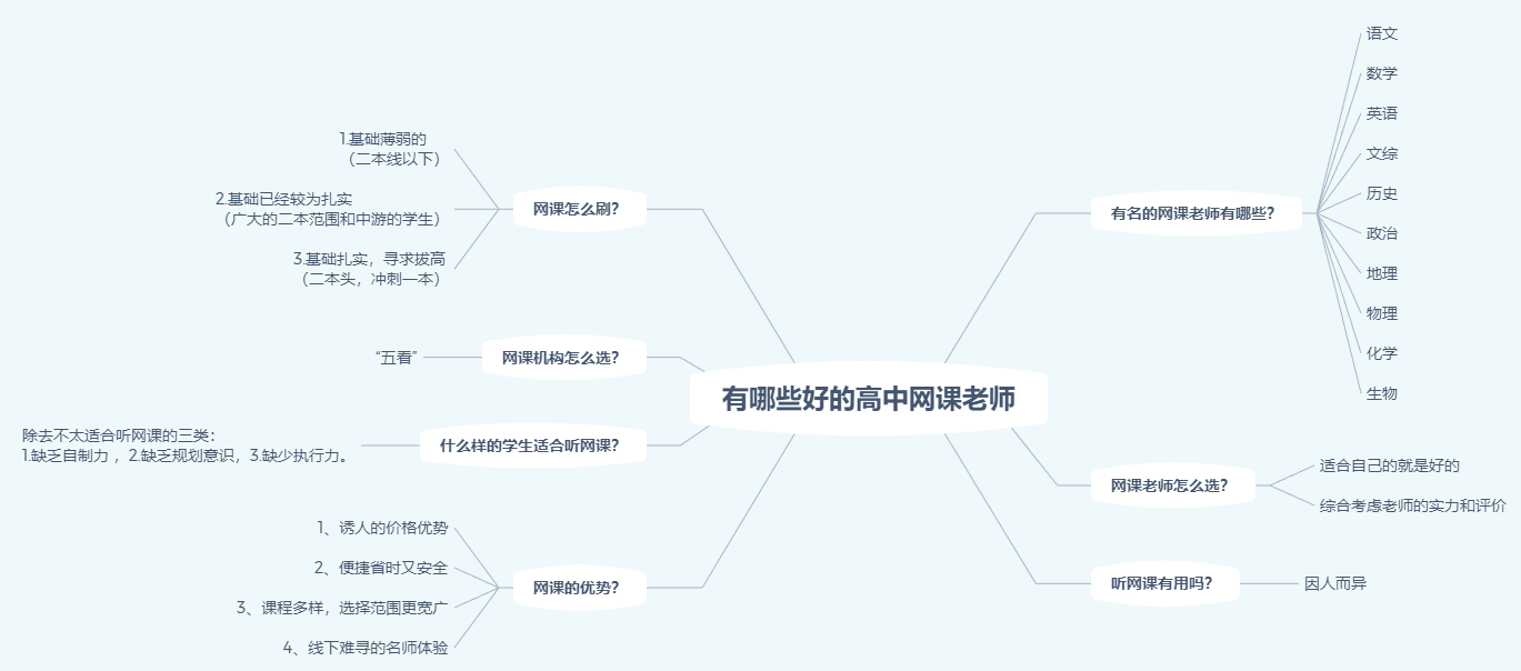 高中英语网课老师推荐