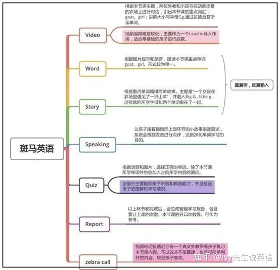 英语网课app