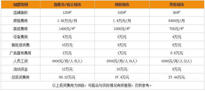 英语培训机构加盟费用多少