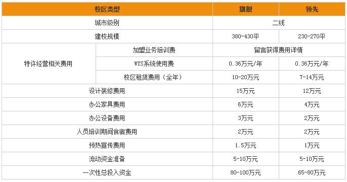 英语培训机构加盟费用多少