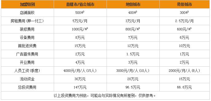 英语培训机构加盟费用多少