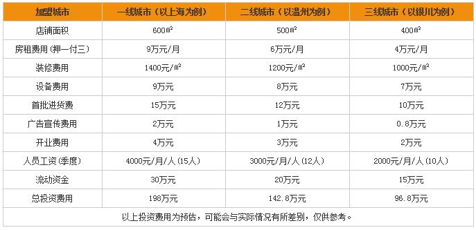 英语培训机构加盟费用多少