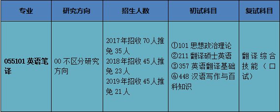 英语基础教程