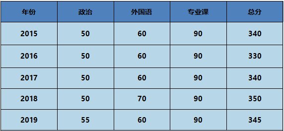 英语基础教程