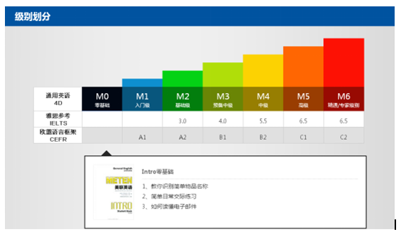 外教商务英语