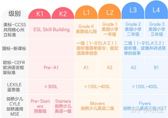 幼儿英语网课平台哪个好