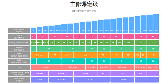 少儿在线英语课程哪个好