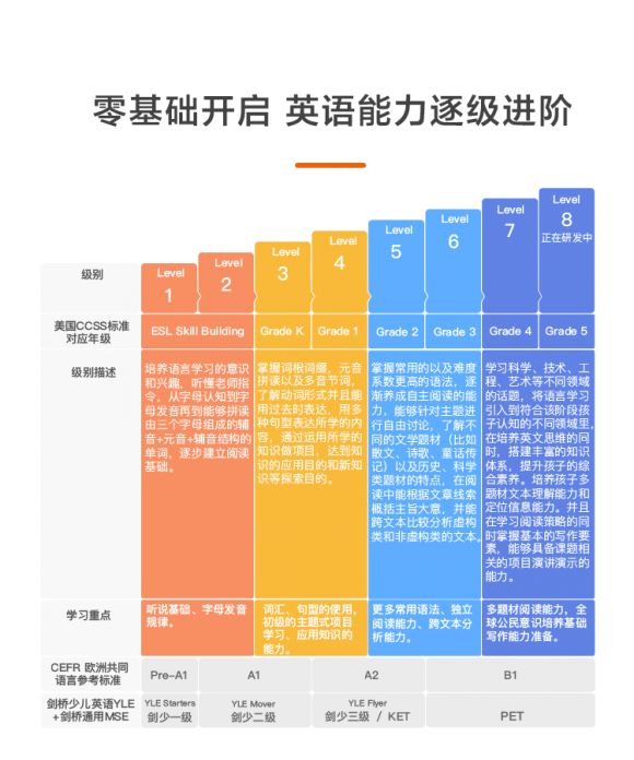 线上学英语51talk与vipkid哪个好?