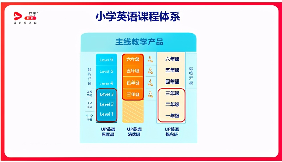 一起学网校怎么样？你想知道的全在这里（3000 字干货预警）