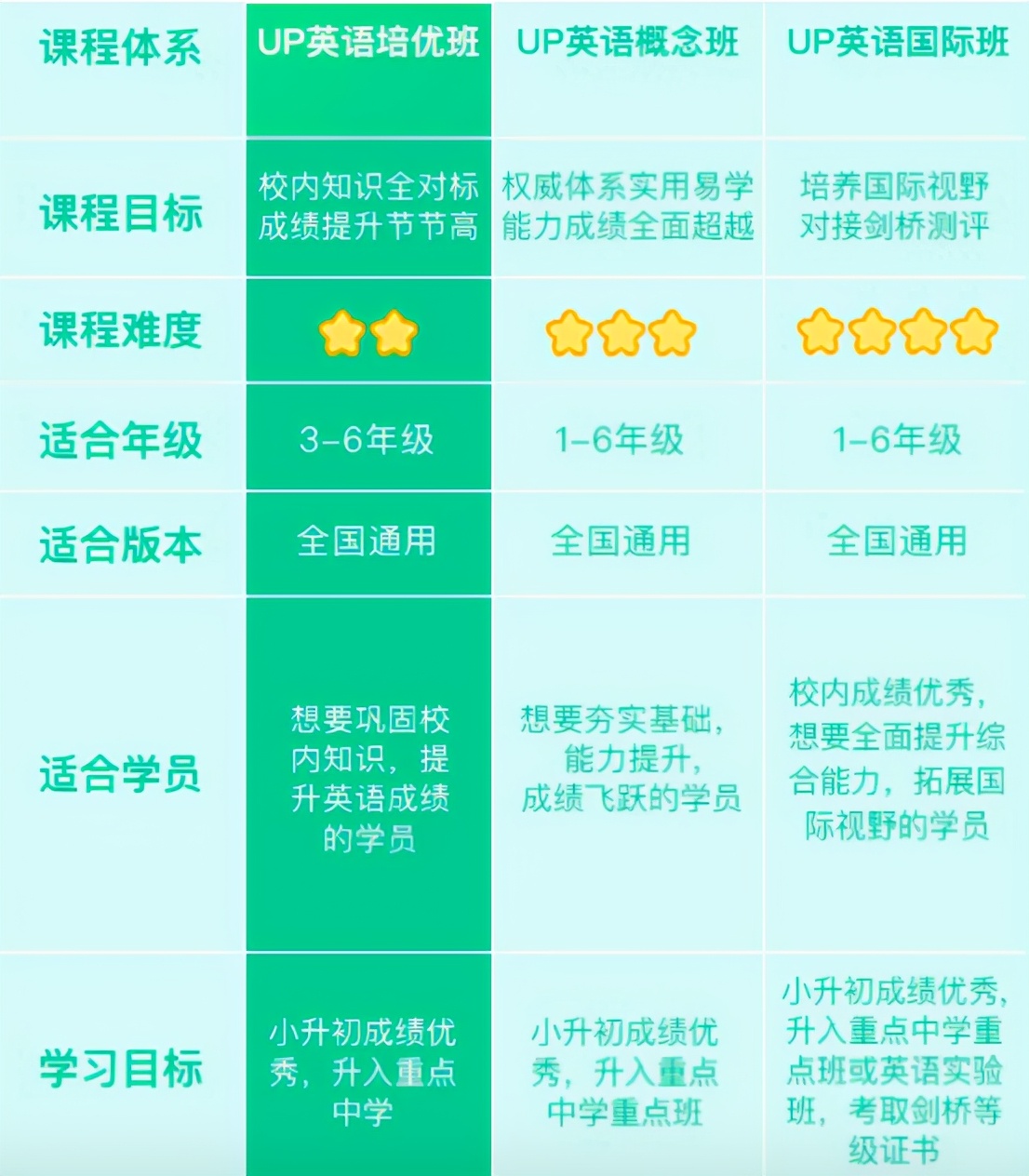 一起学网校怎么样？你想知道的全在这里（3000 字干货预警）