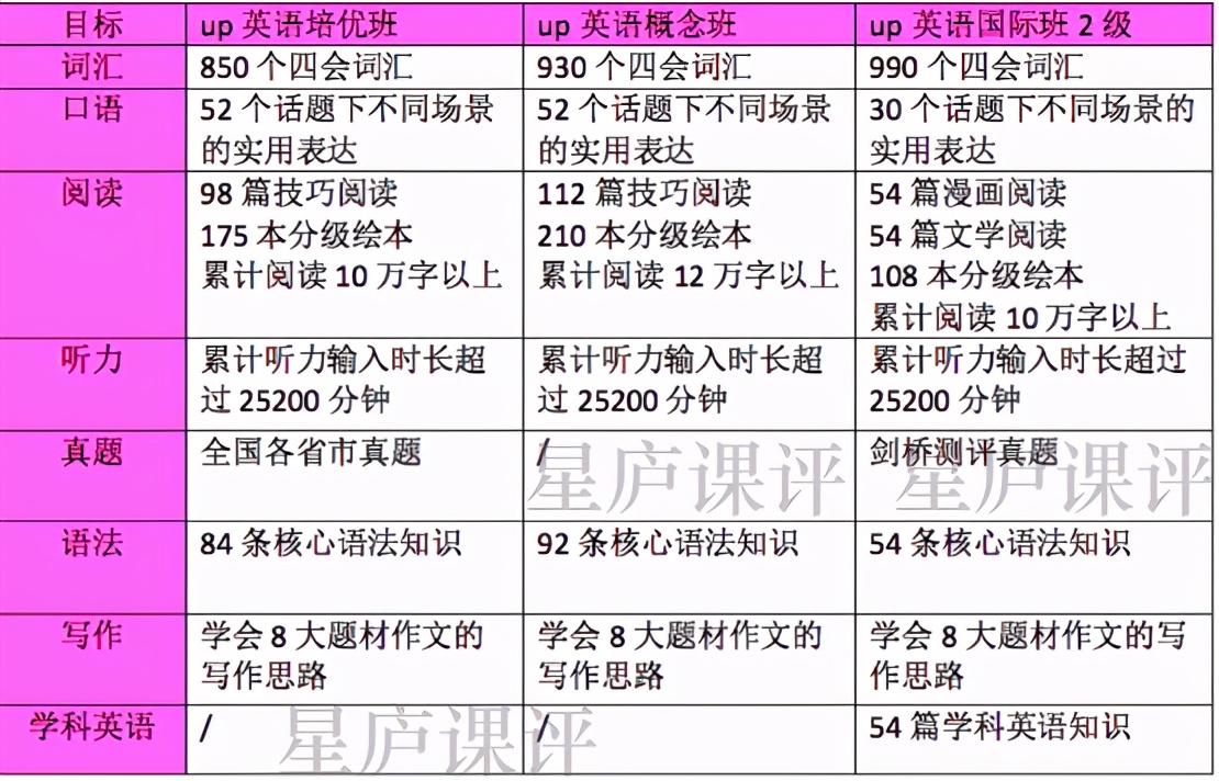 一起学网校怎么样？你想知道的全在这里（3000 字干货预警）