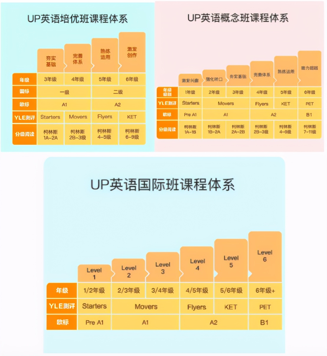 一起学网校怎么样？你想知道的全在这里（3000 字干货预警）