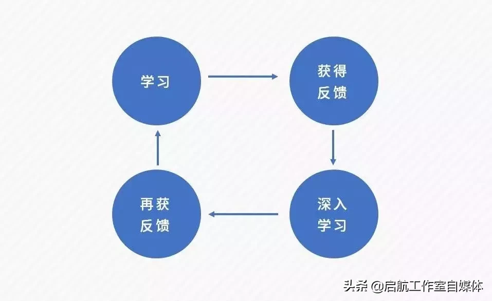 收藏系列‖这可能是最全的英语学习方法了