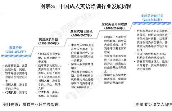 成人英语培训