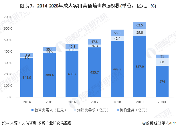 成人英语培训