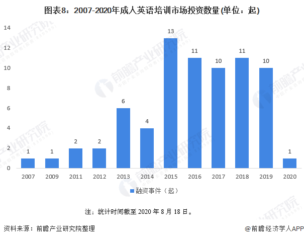 成人英语培训