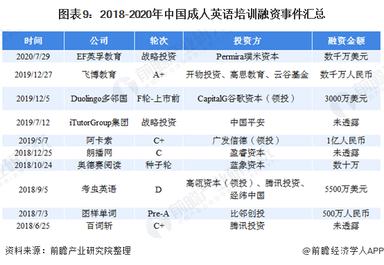 成人英语培训