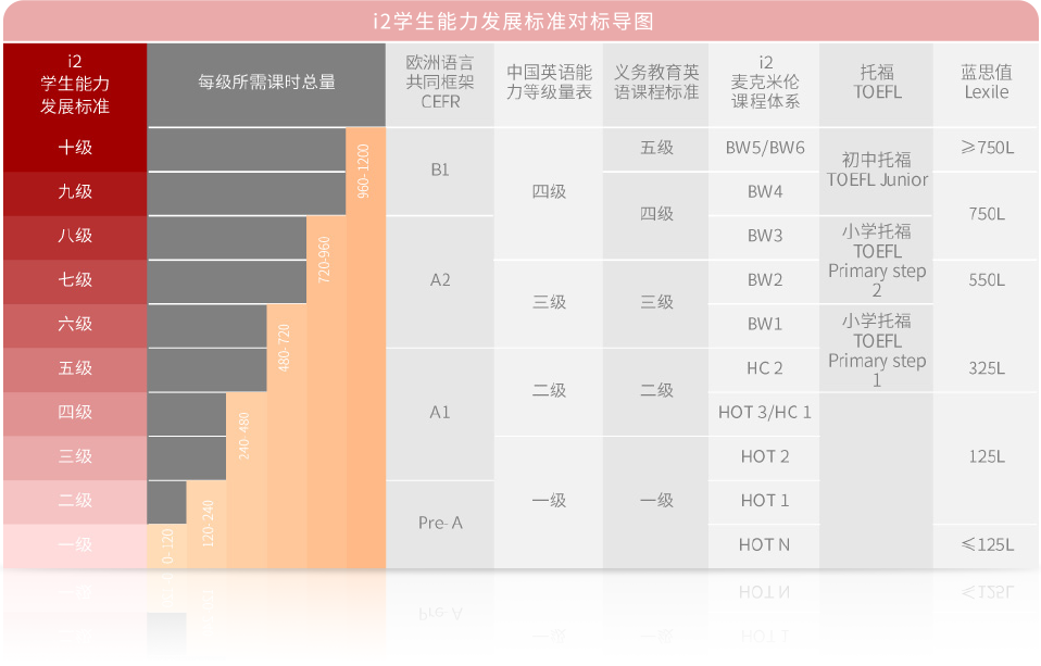 附近儿童英语培训