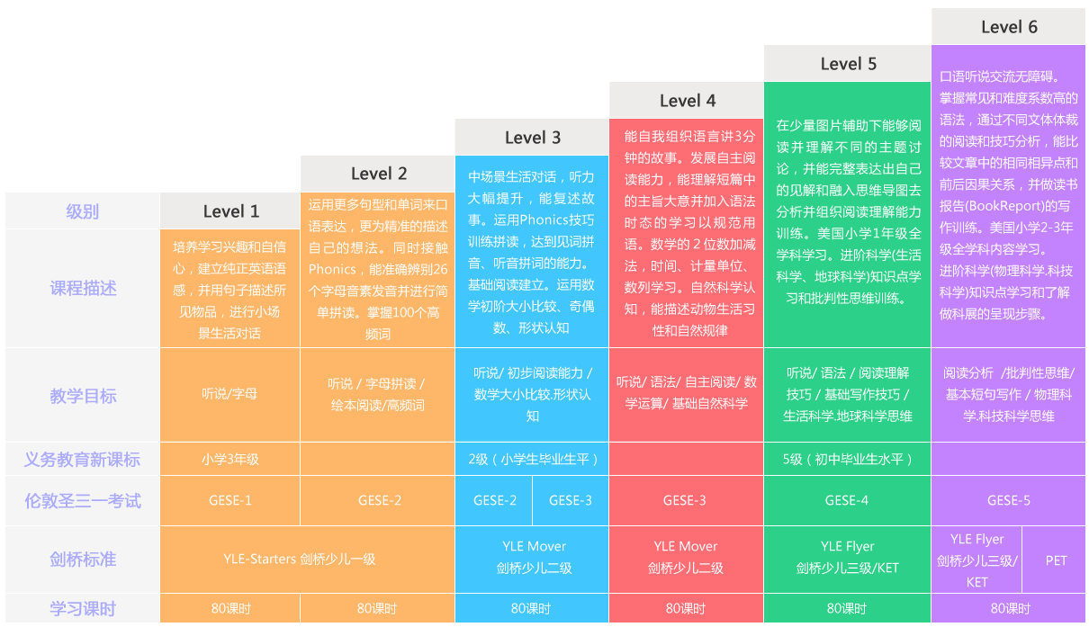 线上英语课哪个平台能上好