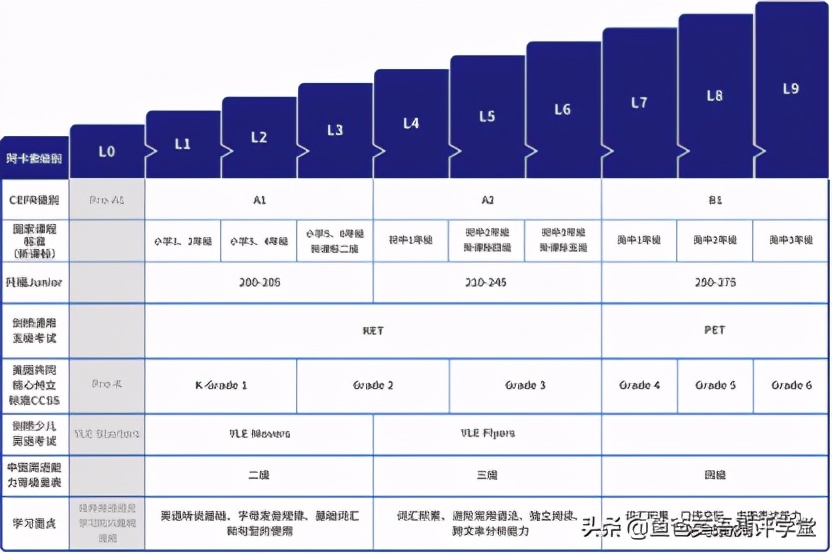 花了3年整理！双11盘点那些单价不超50的线上少儿英语课