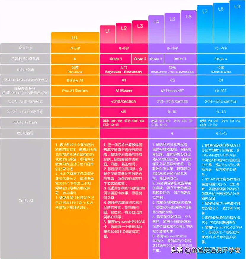 花了3年整理！双11盘点那些单价不超50的线上少儿英语课