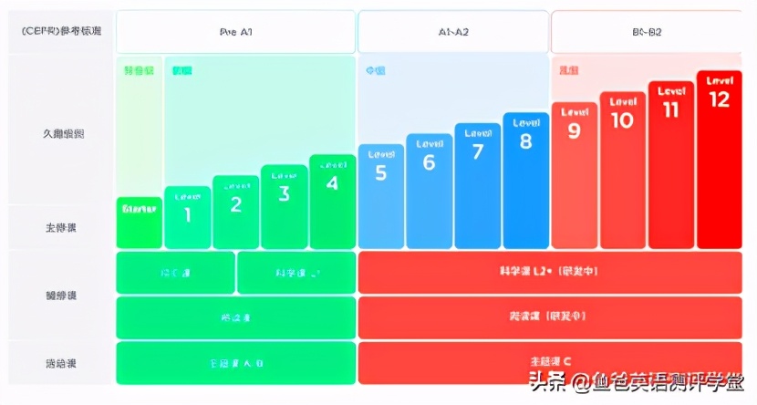 花了3年整理！双11盘点那些单价不超50的线上少儿英语课