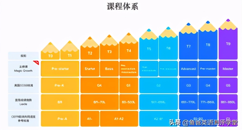 花了3年整理！双11盘点那些单价不超50的线上少儿英语课