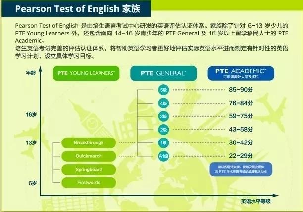 少儿英语考级有哪几种