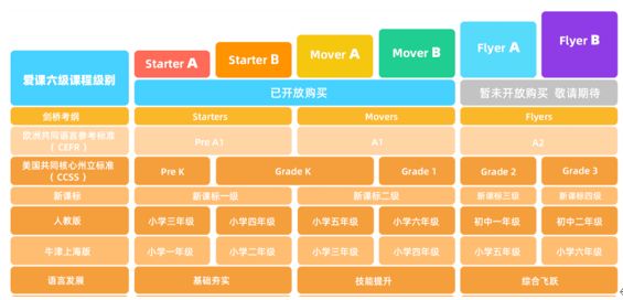 幼儿英语网课好还是实体课好