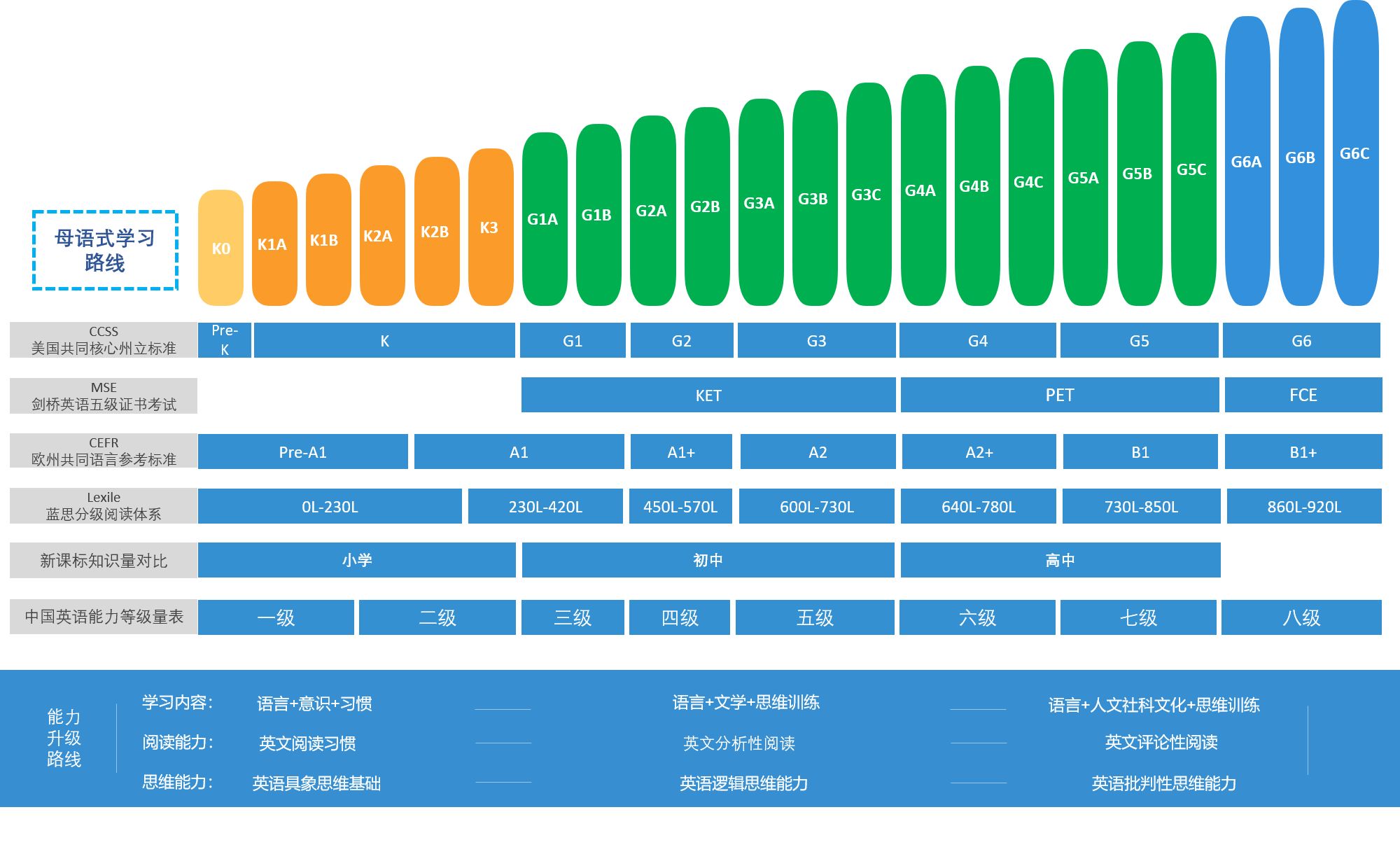 儿童学英语怎么入门