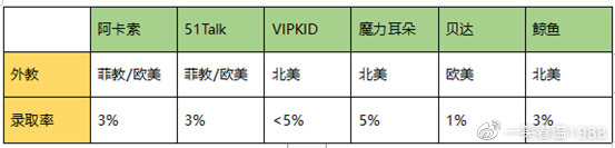 欧美和北美外教有什么区别