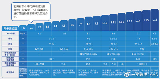 欧美和北美外教有什么区别