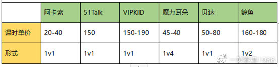 欧美和北美外教有什么区别