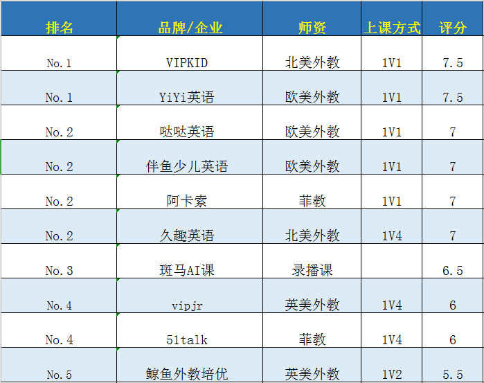 十大少儿线上英语排名