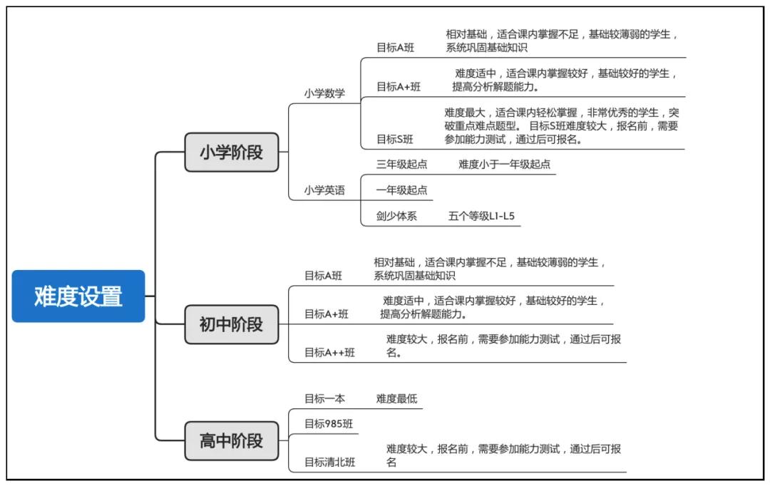 猿辅导和学而思，该给娃报哪个？亲测这5点差距大！