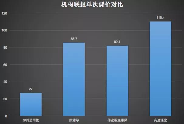 猿辅导和学而思，该给娃报哪个？亲测这5点差距大！