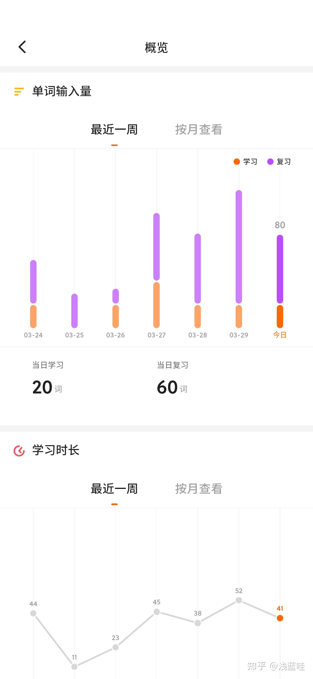 考研英语单词软件哪个好