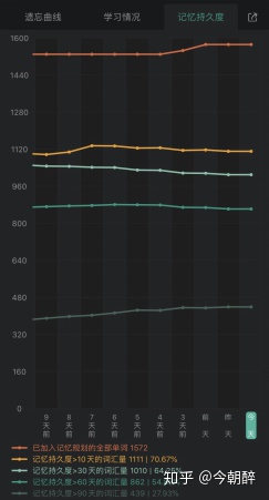 学英语的最好的软件免费