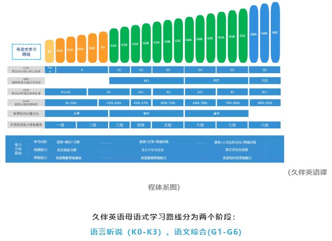 求推荐好的英语口语网课