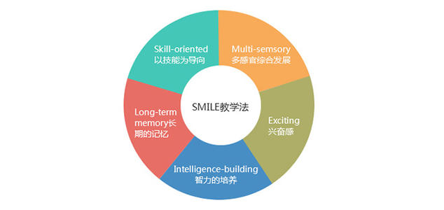 一线英语价格