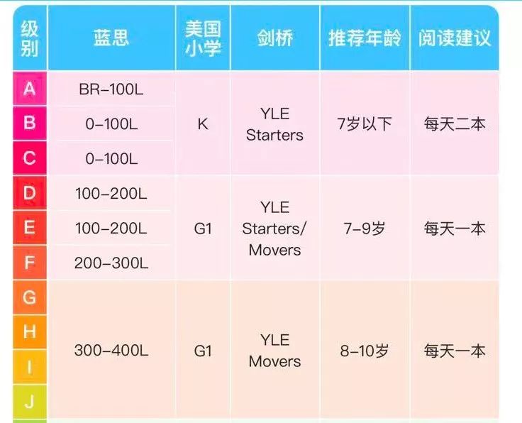 大思英语和伴鱼绘本哪个好