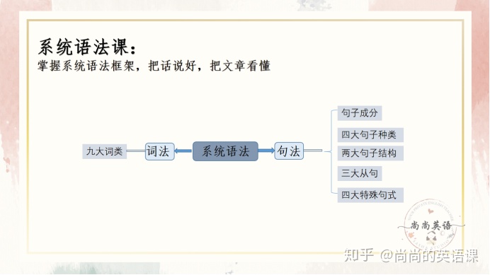 如何学好英语语法