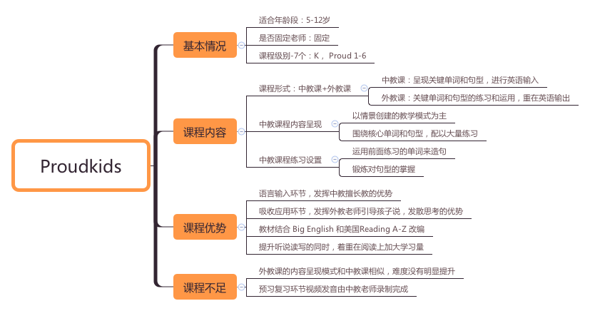 线上英语小班课盘点：久趣等6家网红课程怎么选？这些细节得重视