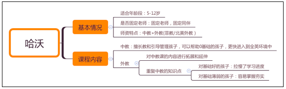 线上英语小班课盘点：久趣等6家网红课程怎么选？这些细节得重视