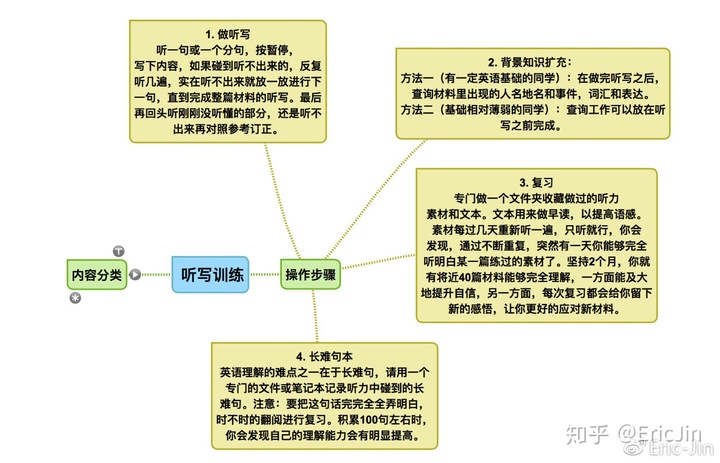 如何练好英语听力