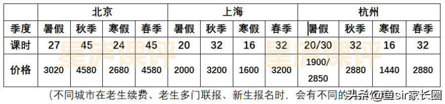 亲身实测俞敏洪的新东方泡泡英语，我打心里想给你3点劝告