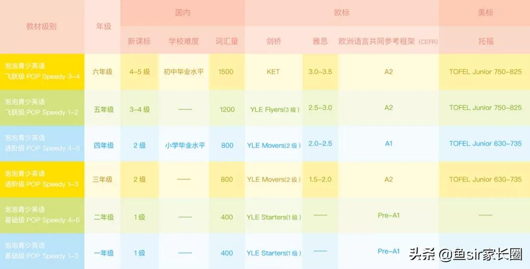 亲身实测俞敏洪的新东方泡泡英语，我打心里想给你3点劝告