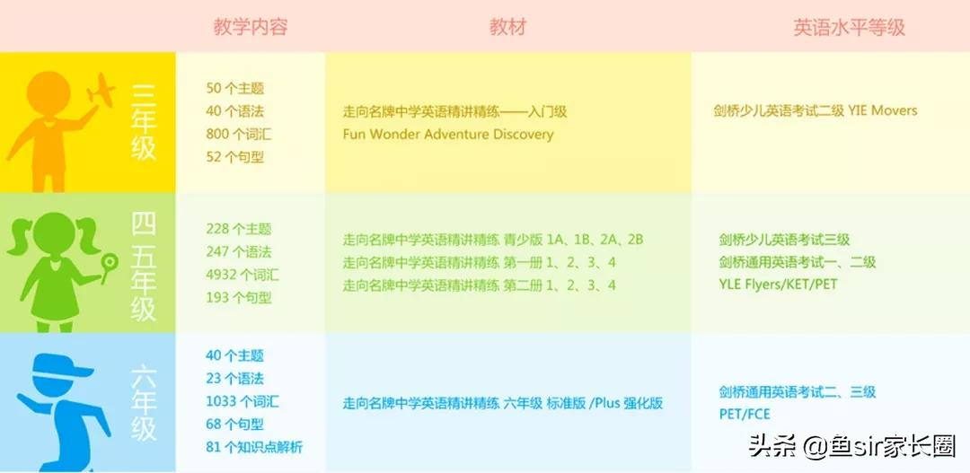 亲身实测俞敏洪的新东方泡泡英语，我打心里想给你3点劝告