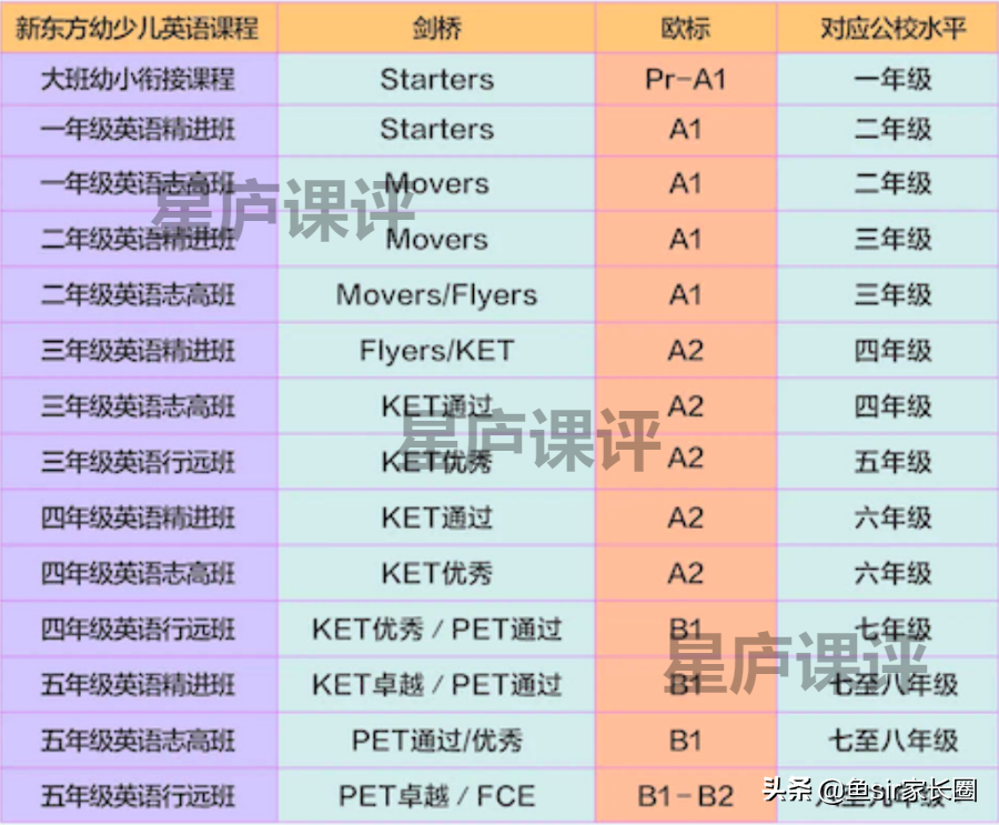 亲身实测俞敏洪的新东方泡泡英语，我打心里想给你3点劝告