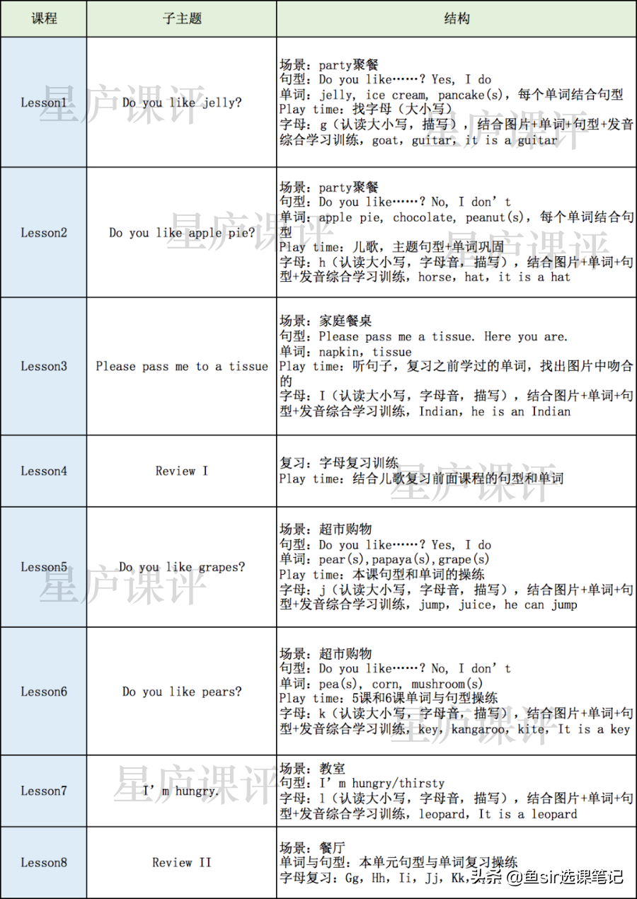 长颈鹿英语怎么样？倒闭风波不断的线下英语机构靠谱吗？亲身实测